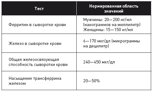 Иллюстрация к книге — Клетка &quot;на диете&quot;. Научное открытие о влиянии жиров на мышление, физическую активность и обмен веществ [i_018.jpg]