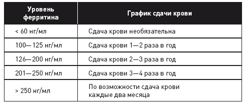 Иллюстрация к книге — Клетка &quot;на диете&quot;. Научное открытие о влиянии жиров на мышление, физическую активность и обмен веществ [i_019.jpg]