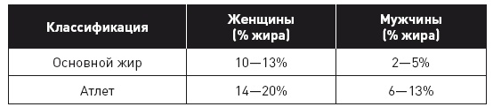 Иллюстрация к книге — Клетка &quot;на диете&quot;. Научное открытие о влиянии жиров на мышление, физическую активность и обмен веществ [i_034.jpg]