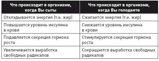 Иллюстрация к книге — Клетка &quot;на диете&quot;. Научное открытие о влиянии жиров на мышление, физическую активность и обмен веществ [i_051.jpg]
