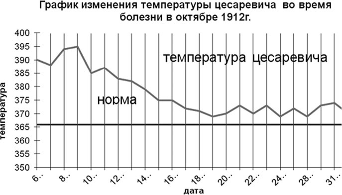 Иллюстрация к книге — Врачи двора его Императорского величества, или Как лечили царскую семью [_220.jpg]