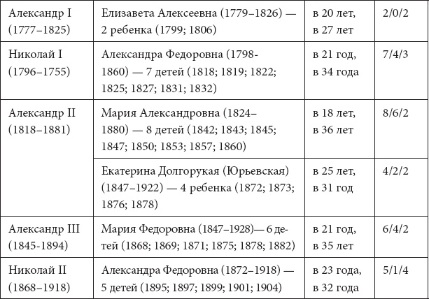 Иллюстрация к книге — Врачи двора его Императорского величества, или Как лечили царскую семью [_81.jpg]