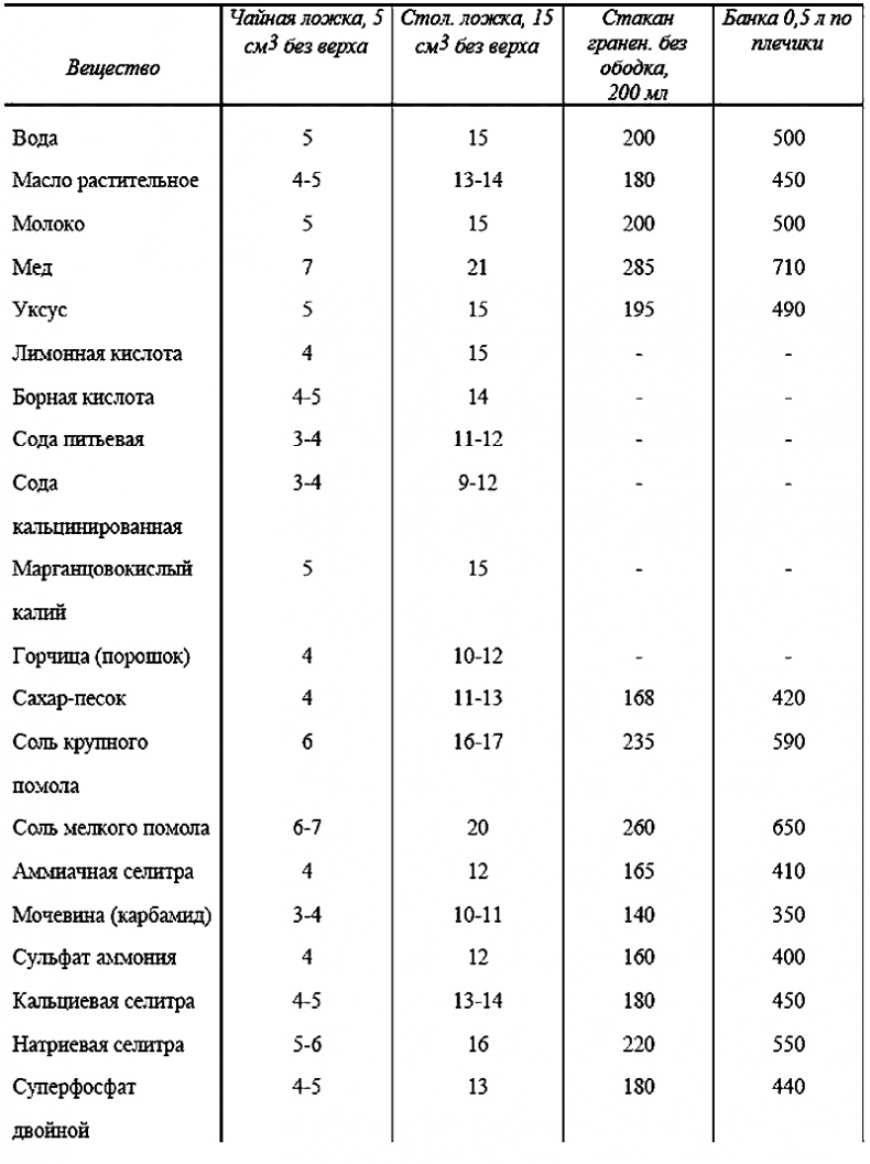 Иллюстрация к книге — Годовой цикл работ в саду и огороде [i_002.jpg]