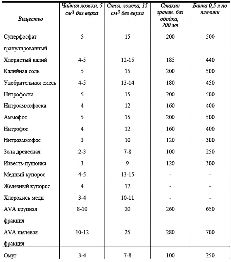 Иллюстрация к книге — Годовой цикл работ в саду и огороде [i_003.jpg]