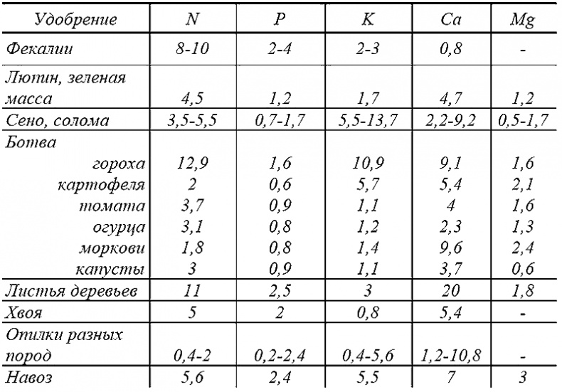Иллюстрация к книге — Годовой цикл работ в саду и огороде [i_008.jpg]