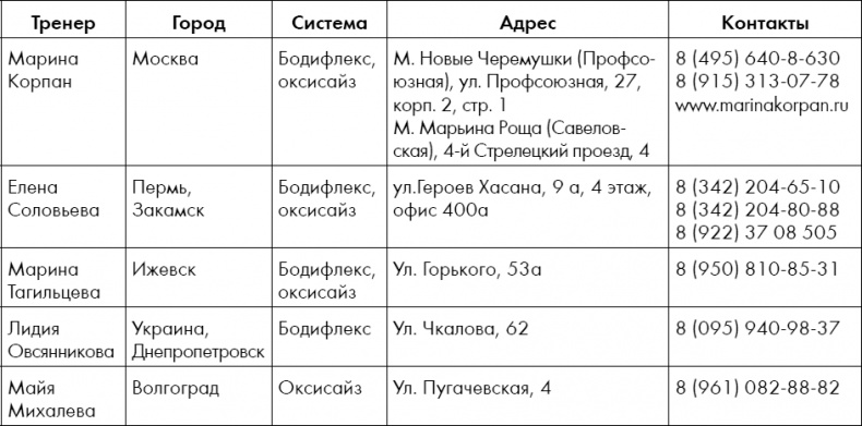 Иллюстрация к книге — Бодифлекс для лица и тела [i_162.jpg]