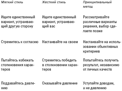 Иллюстрация к книге — Переговоры без поражения. Гарвардский метод [i_004.jpg]
