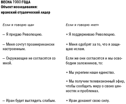 Иллюстрация к книге — Переговоры без поражения. Гарвардский метод [i_005.jpg]