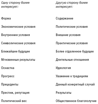Иллюстрация к книге — Переговоры без поражения. Гарвардский метод [i_009.jpg]