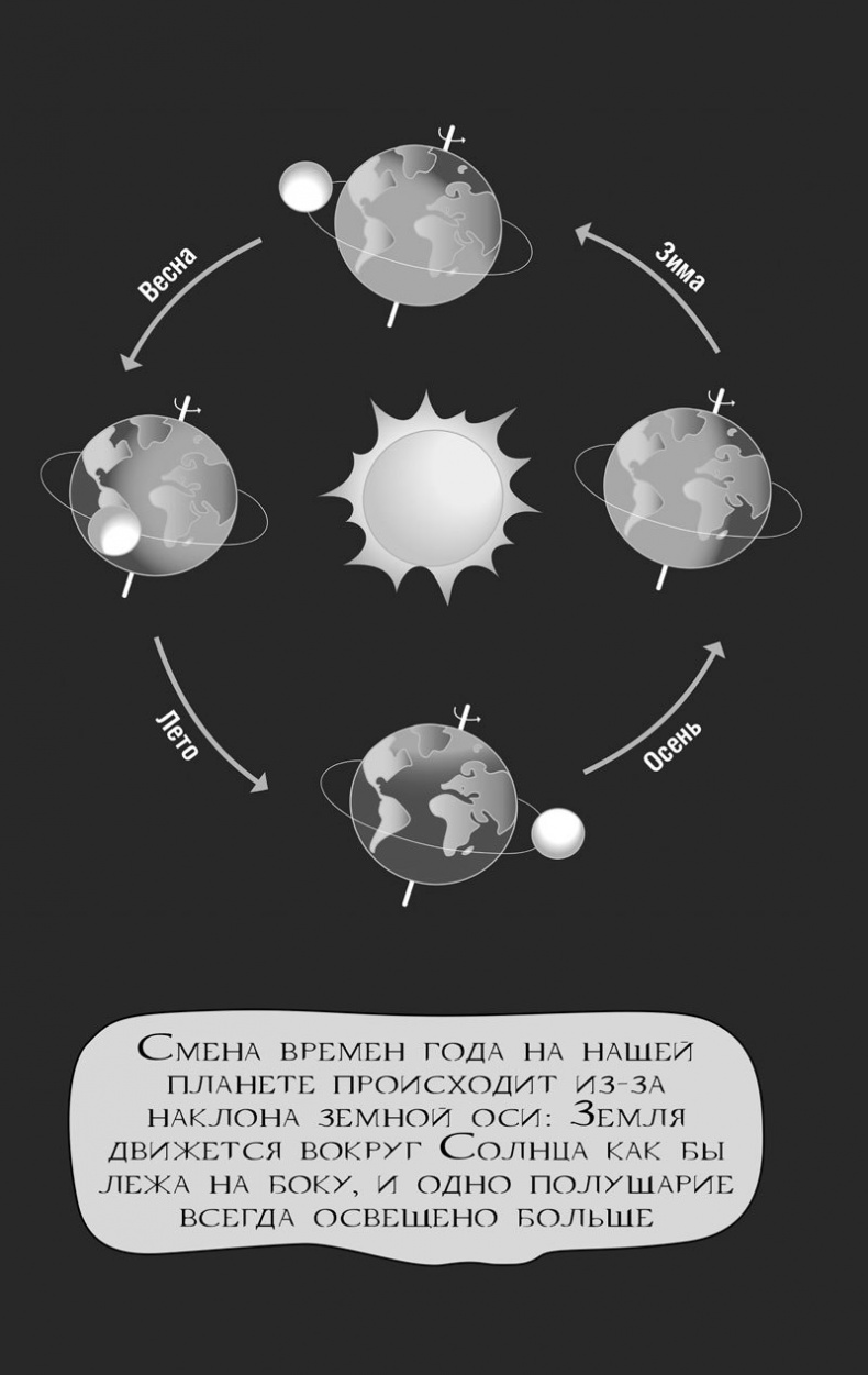 Иллюстрация к книге — 99 секретов астрономии [i_005.jpg]