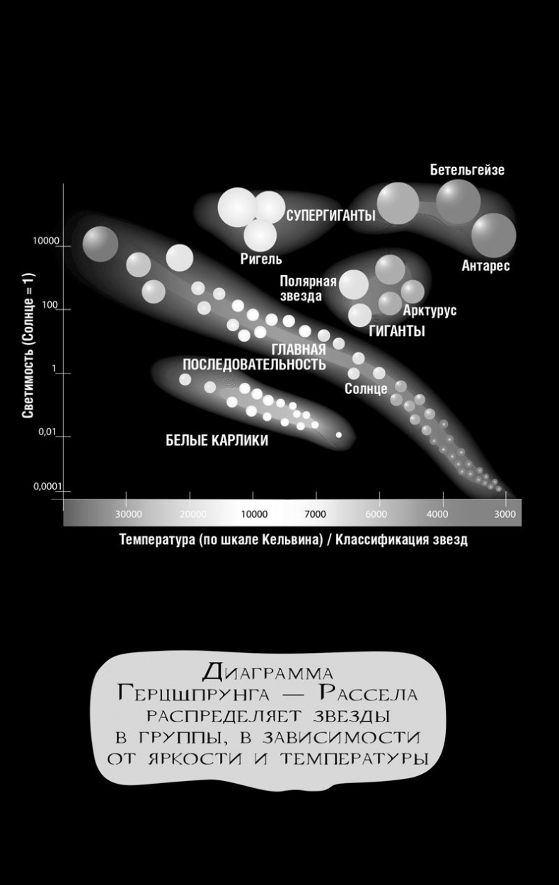 Иллюстрация к книге — 99 секретов астрономии [i_022.jpg]