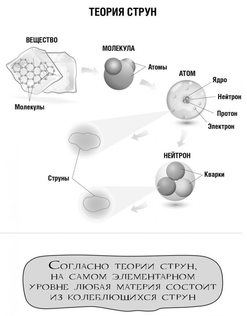 Иллюстрация к книге — 99 секретов астрономии [i_043.jpg]