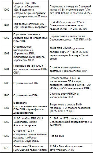 Иллюстрация к книге — Первая советская атомная подлодка. История создания [i_002.jpg]