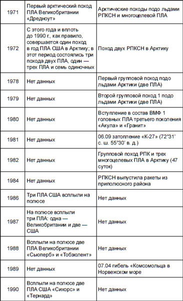 Иллюстрация к книге — Первая советская атомная подлодка. История создания [i_003.jpg]