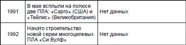 Иллюстрация к книге — Первая советская атомная подлодка. История создания [i_004.jpg]