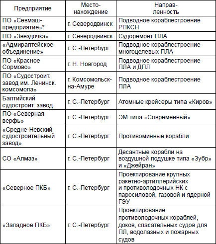 Иллюстрация к книге — Первая советская атомная подлодка. История создания [i_005.jpg]
