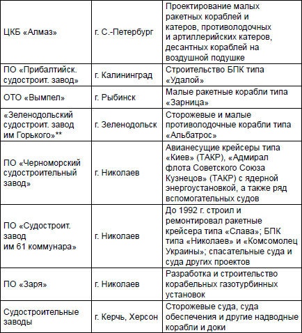 Иллюстрация к книге — Первая советская атомная подлодка. История создания [i_006.jpg]
