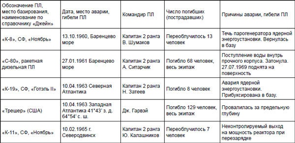 Иллюстрация к книге — Первая советская атомная подлодка. История создания [i_007.jpg]