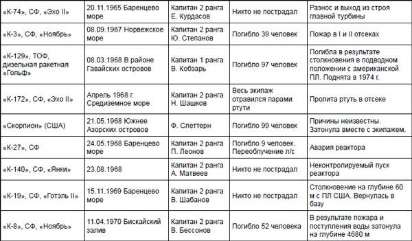 Иллюстрация к книге — Первая советская атомная подлодка. История создания [i_008.jpg]