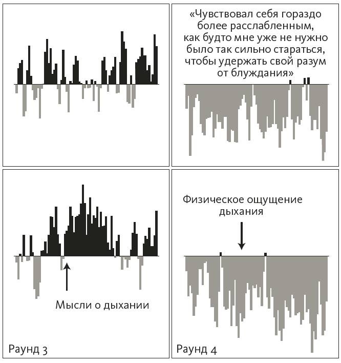 Иллюстрация к книге — Зависимый мозг. От курения до соцсетей. Почему мы заводим вредные привычки и как от них избавиться [i_012.jpg]