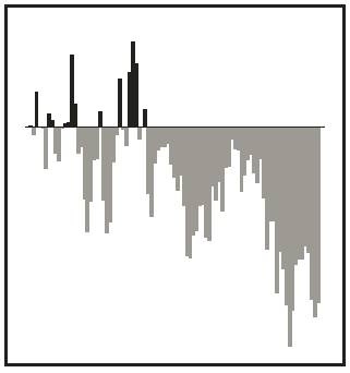 Иллюстрация к книге — Зависимый мозг. От курения до соцсетей. Почему мы заводим вредные привычки и как от них избавиться [i_013.jpg]