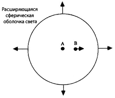Иллюстрация к книге — Страх физики. Сферический конь в вакууме [i_020.jpg]