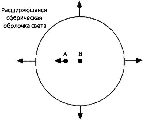 Иллюстрация к книге — Страх физики. Сферический конь в вакууме [i_021.jpg]