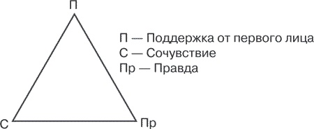 Иллюстрация к книге — Я ненавижу тебя, только не бросай меня. Пограничные личности и как их понять [i_002.jpg]
