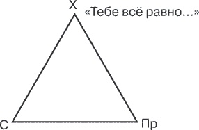Иллюстрация к книге — Я ненавижу тебя, только не бросай меня. Пограничные личности и как их понять [i_003.jpg]