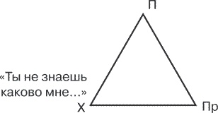 Иллюстрация к книге — Я ненавижу тебя, только не бросай меня. Пограничные личности и как их понять [i_004.jpg]