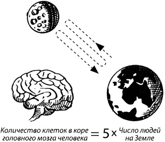 Иллюстрация к книге — Занимательная психология [i_010.jpg]