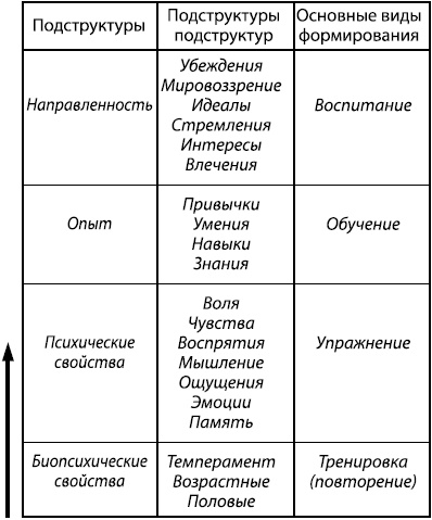 Иллюстрация к книге — Занимательная психология [i_021.jpg]