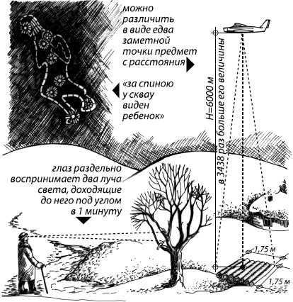 Иллюстрация к книге — Занимательная психология [i_028.jpg]