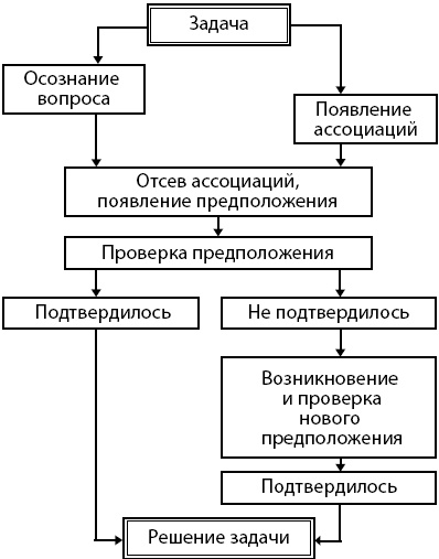 Иллюстрация к книге — Занимательная психология [i_056.jpg]