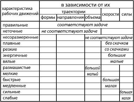 Иллюстрация к книге — Занимательная психология [i_080.jpg]