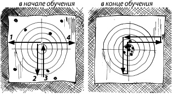 Иллюстрация к книге — Занимательная психология [i_090.jpg]