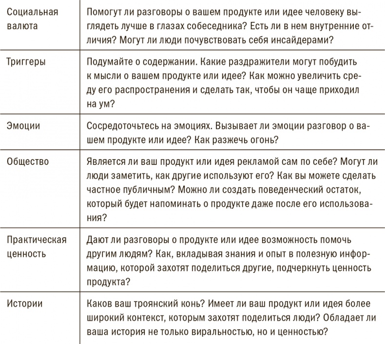 Иллюстрация к книге — Заразительный. Психология сарафанного радио. Как продукты и идеи становятся популярными [i_008.jpg]
