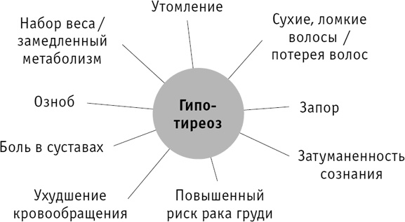Иллюстрация к книге — Веганское сыроедение и здоровый образ жизни [i_013.jpg]