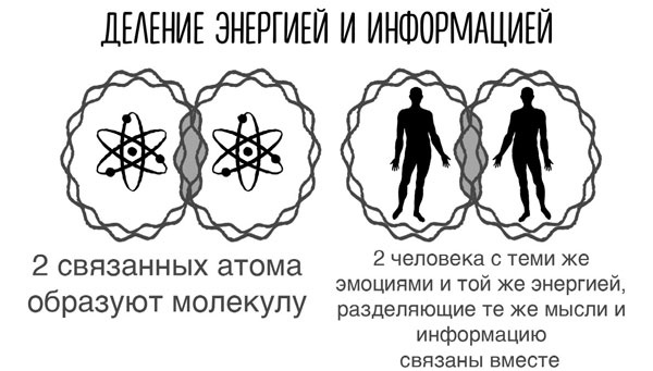 Сверхъестественный разум. Как обычные люди делают невозможное с помощью силы подсознания