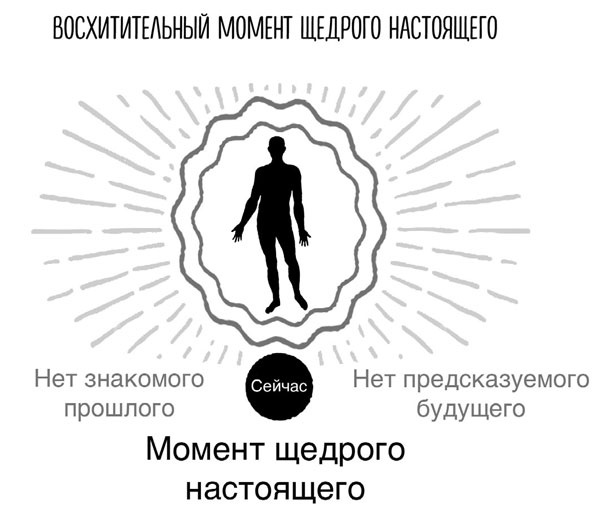 Сверхъестественный разум. Как обычные люди делают невозможное с помощью силы подсознания