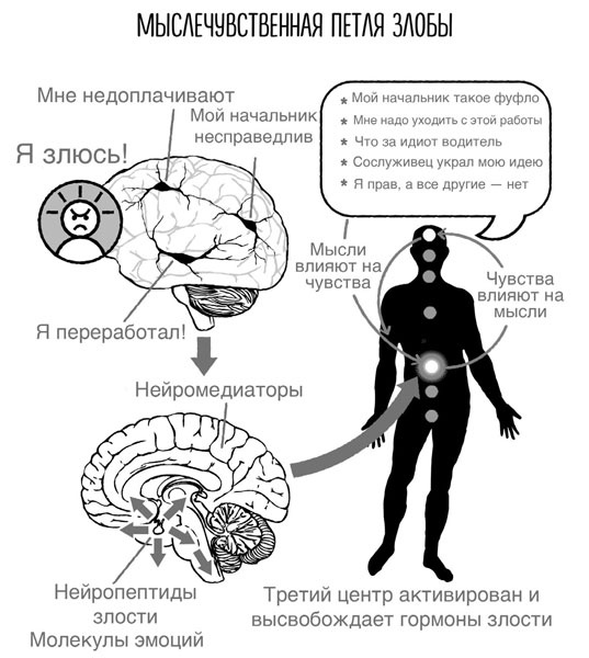 Сверхъестественный разум. Как обычные люди делают невозможное с помощью силы подсознания Сверхъестественный разум. Как обычные люди делают невозможное с помощью силы подсознания