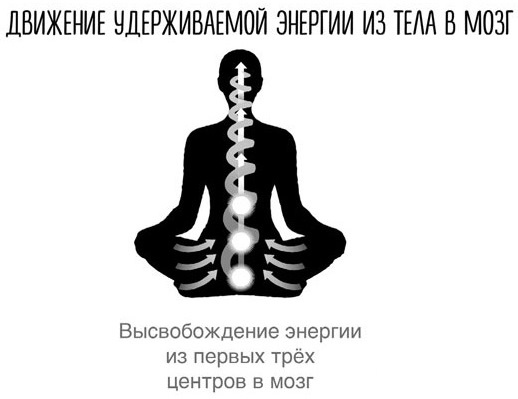 Сверхъестественный разум. Как обычные люди делают невозможное с помощью силы подсознания
