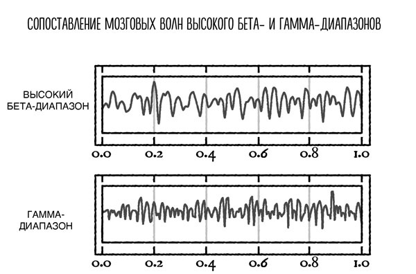 Сверхъестественный разум. Как обычные люди делают невозможное с помощью силы подсознания