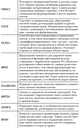 Сверхъестественный разум. Как обычные люди делают невозможное с помощью силы подсознания