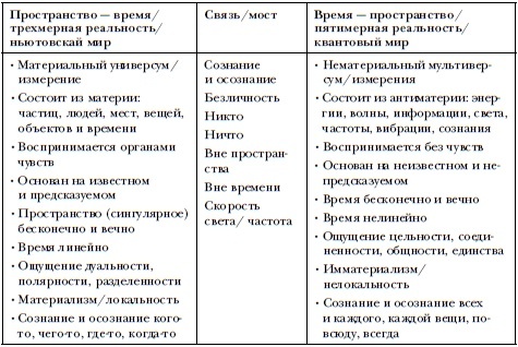Сверхъестественный разум. Как обычные люди делают невозможное с помощью силы подсознания