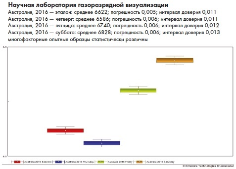 Сверхъестественный разум. Как обычные люди делают невозможное с помощью силы подсознания