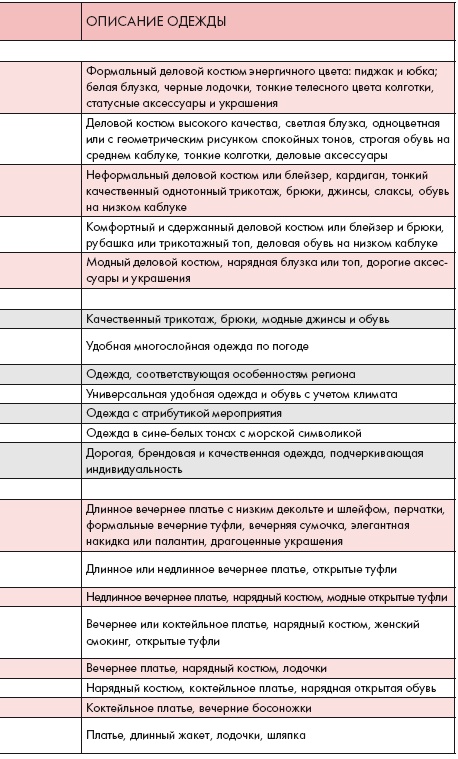 Иллюстрация к книге — Золотые правила стиля. Дресс-код успешной женщины [i_004.jpg]