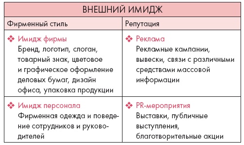 Иллюстрация к книге — Золотые правила стиля. Дресс-код успешной женщины [i_006.jpg]