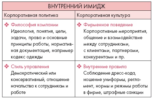 Иллюстрация к книге — Золотые правила стиля. Дресс-код успешной женщины [i_007.jpg]
