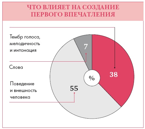 Иллюстрация к книге — Золотые правила стиля. Дресс-код успешной женщины [i_010.jpg]